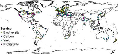 Organic Farming Provides Reliable Environmental Benefits but Increases Variability in Crop Yields: A Global Meta-Analysis